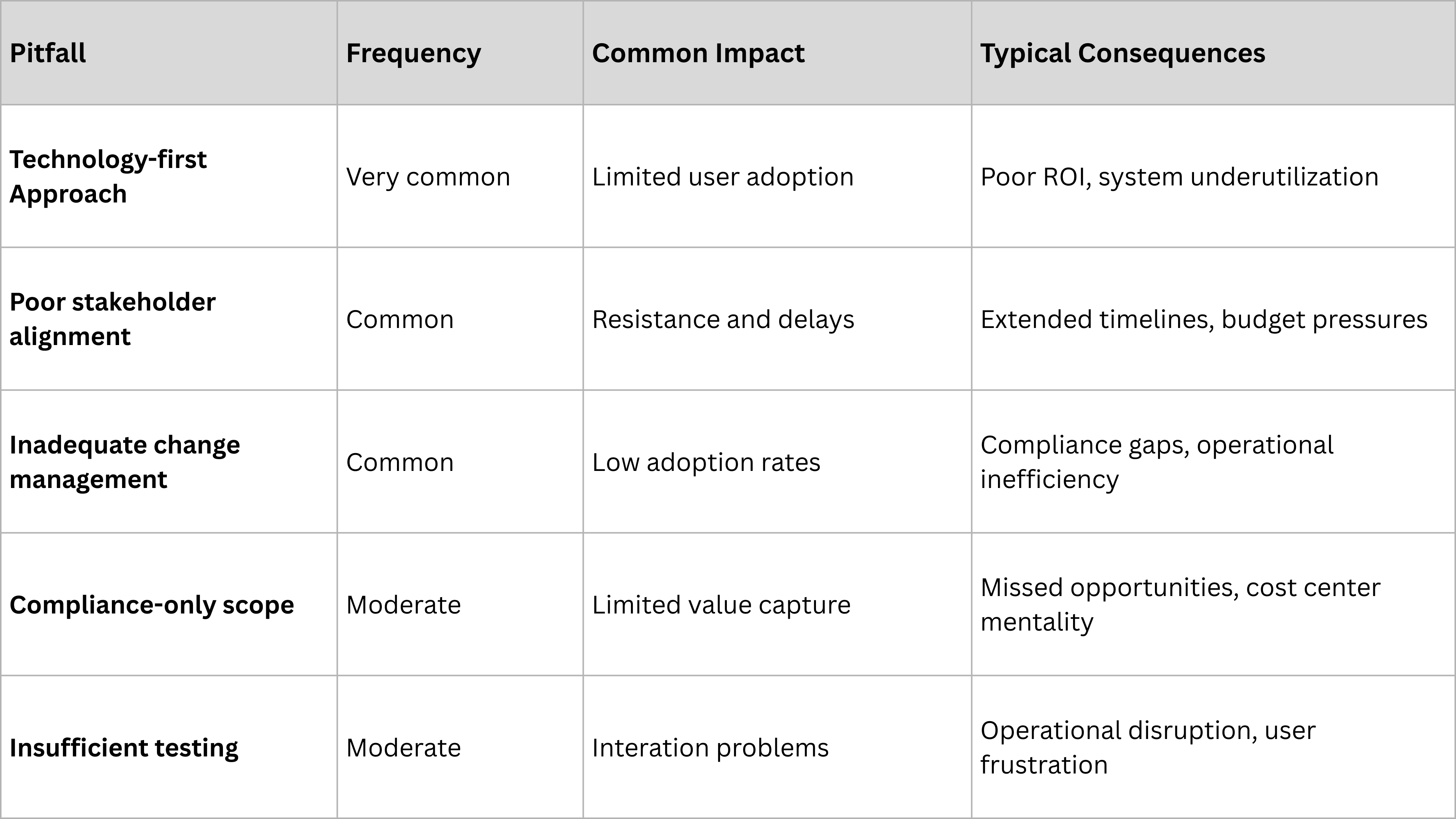 Common Implementation Pitfalls.png