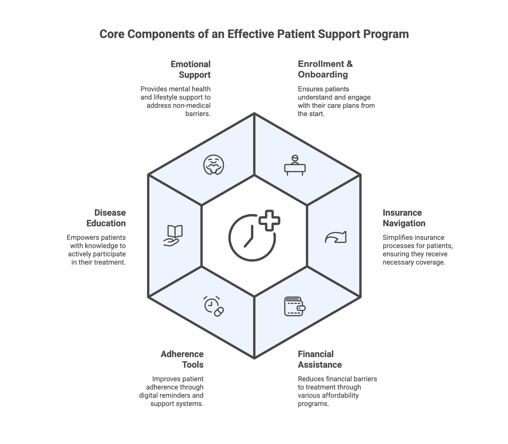 Core Components of an Effective PSP.png