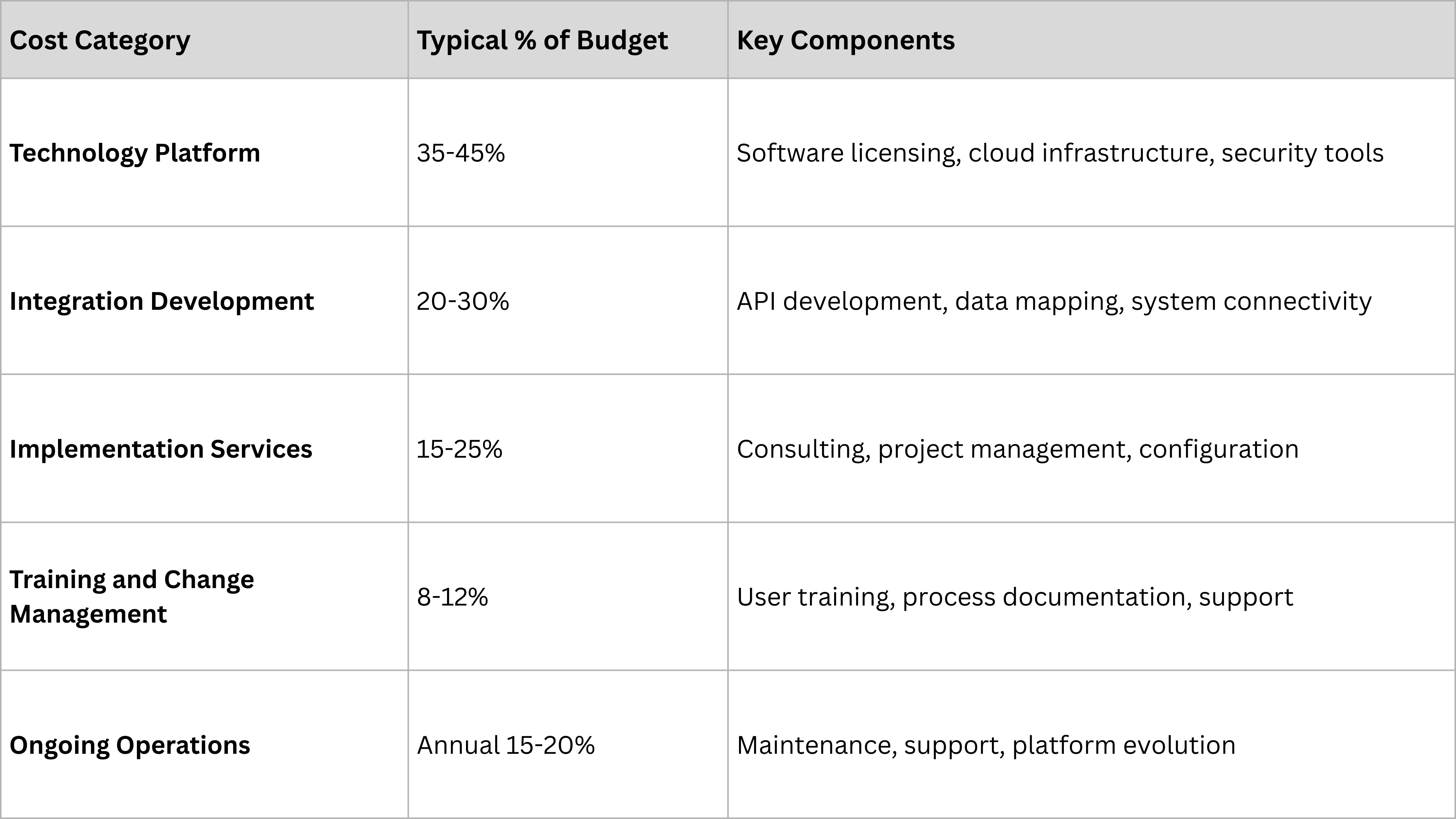 Cost Structure Analysis.png