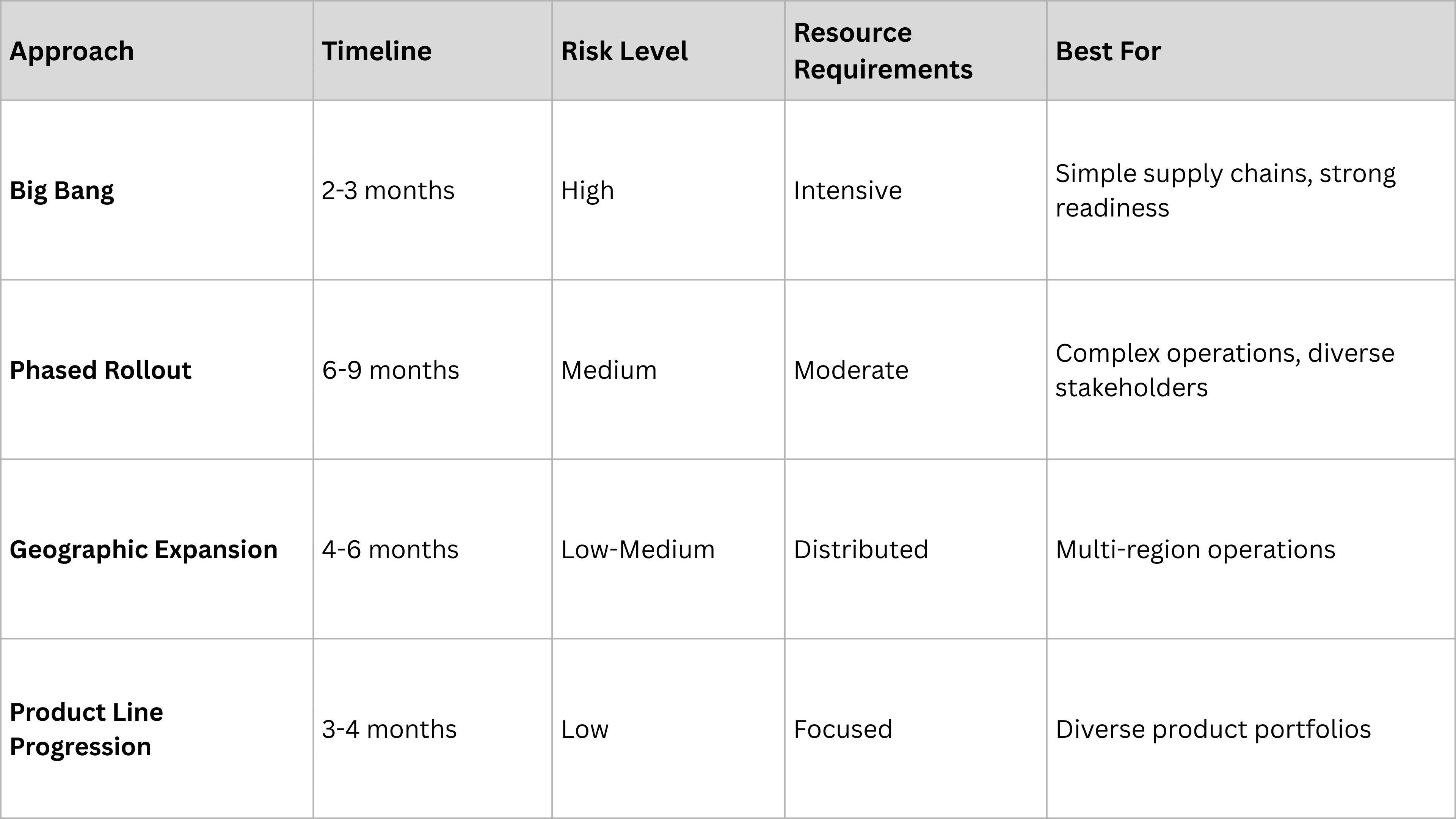 Deployment Strategy Options.png