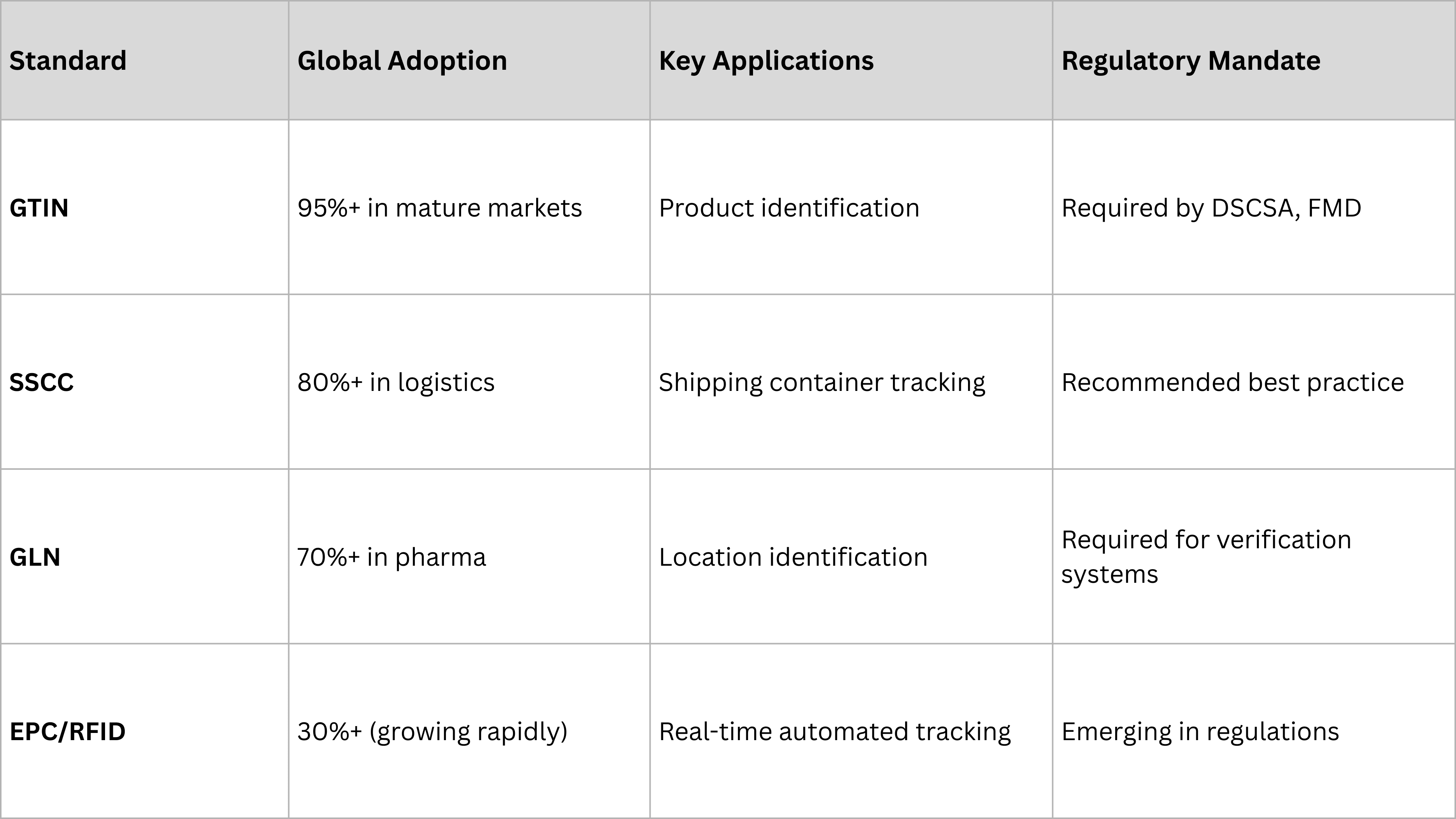 GS1 Standards Implementation by Market.png