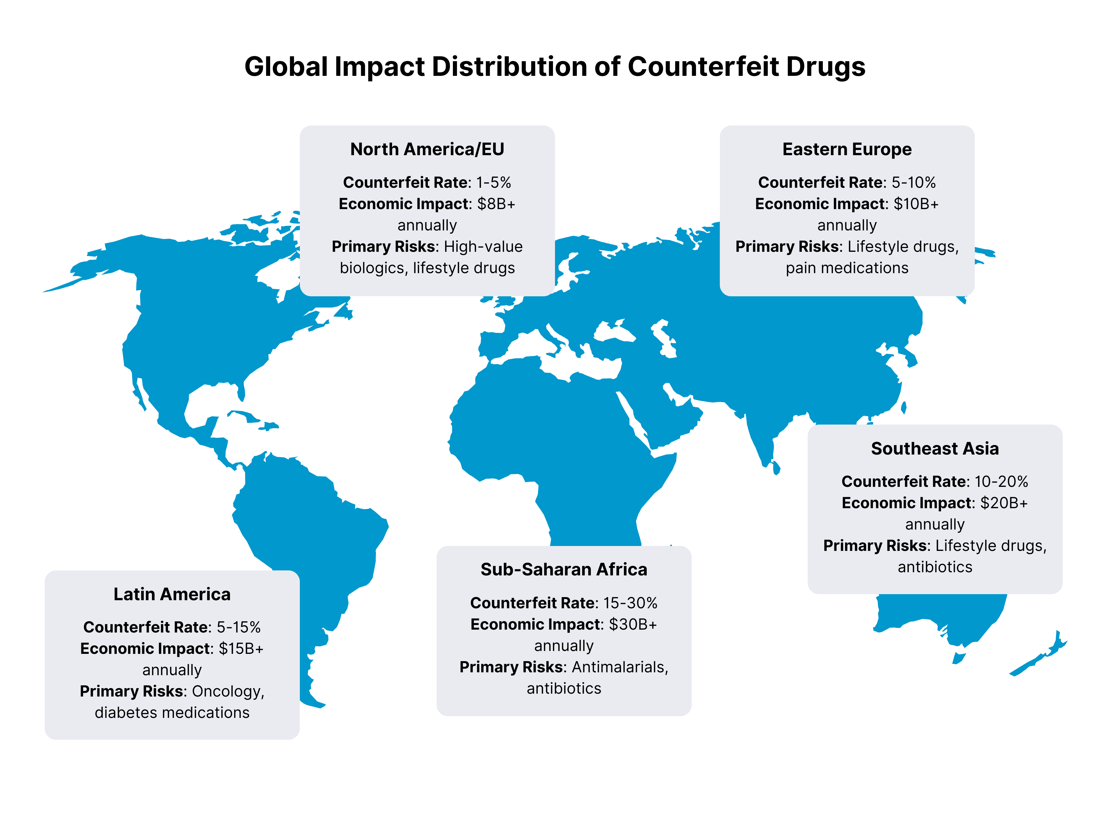 Global Impact Distribution of Counterfeit Drugs.png