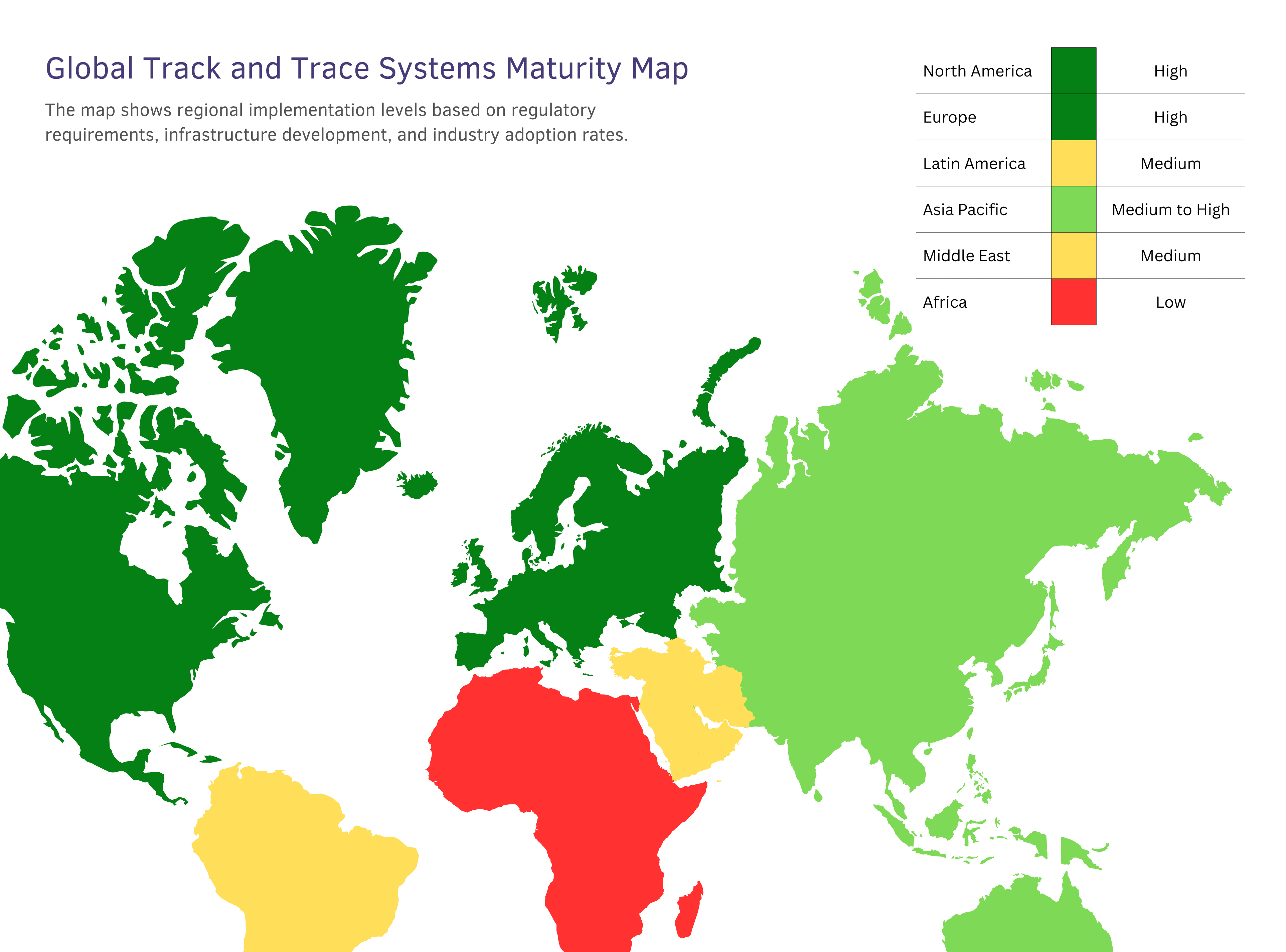 Global Track and Trace Maturity Levels.png