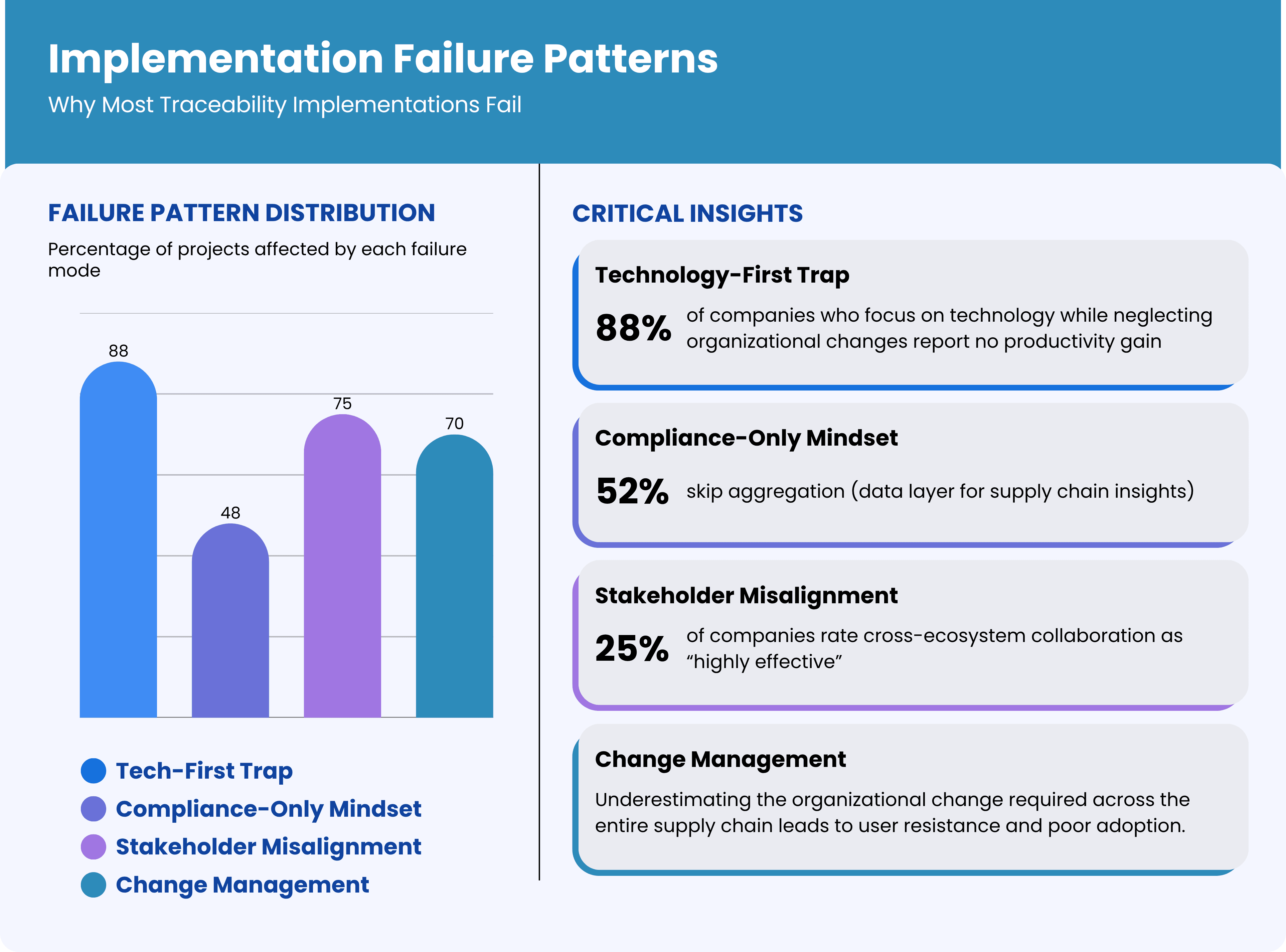 Implementation Failure Patterns.png