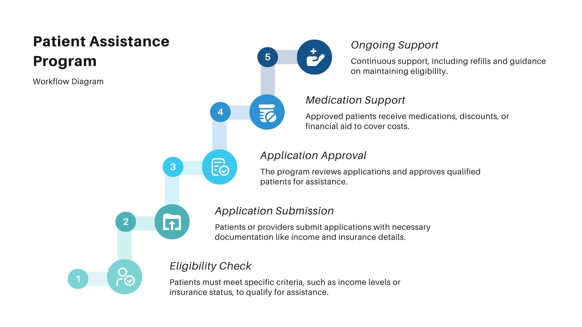 Patient Assistance Program Workflow.jpg
