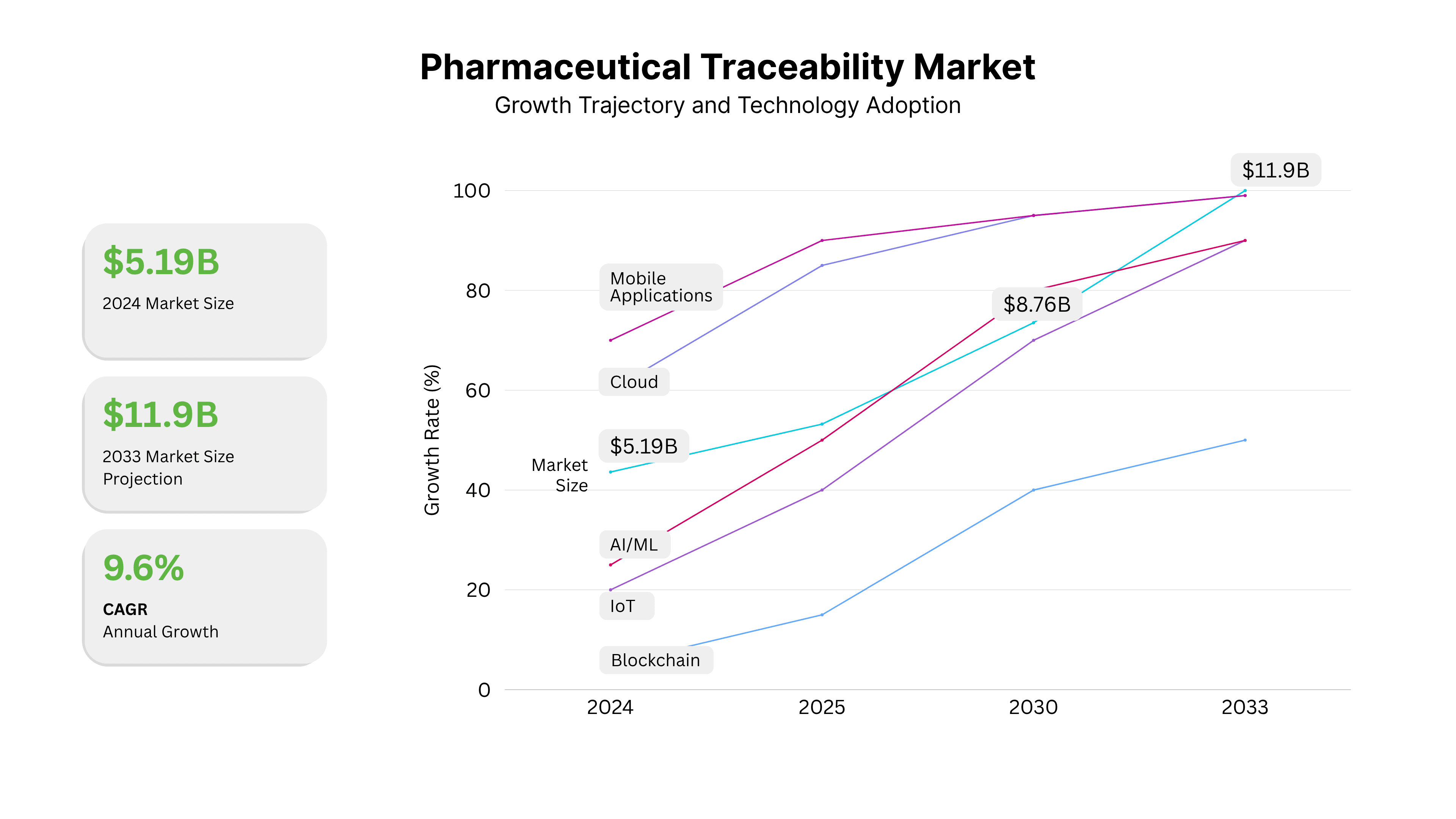 Pharmaceutical Traceability Market.png