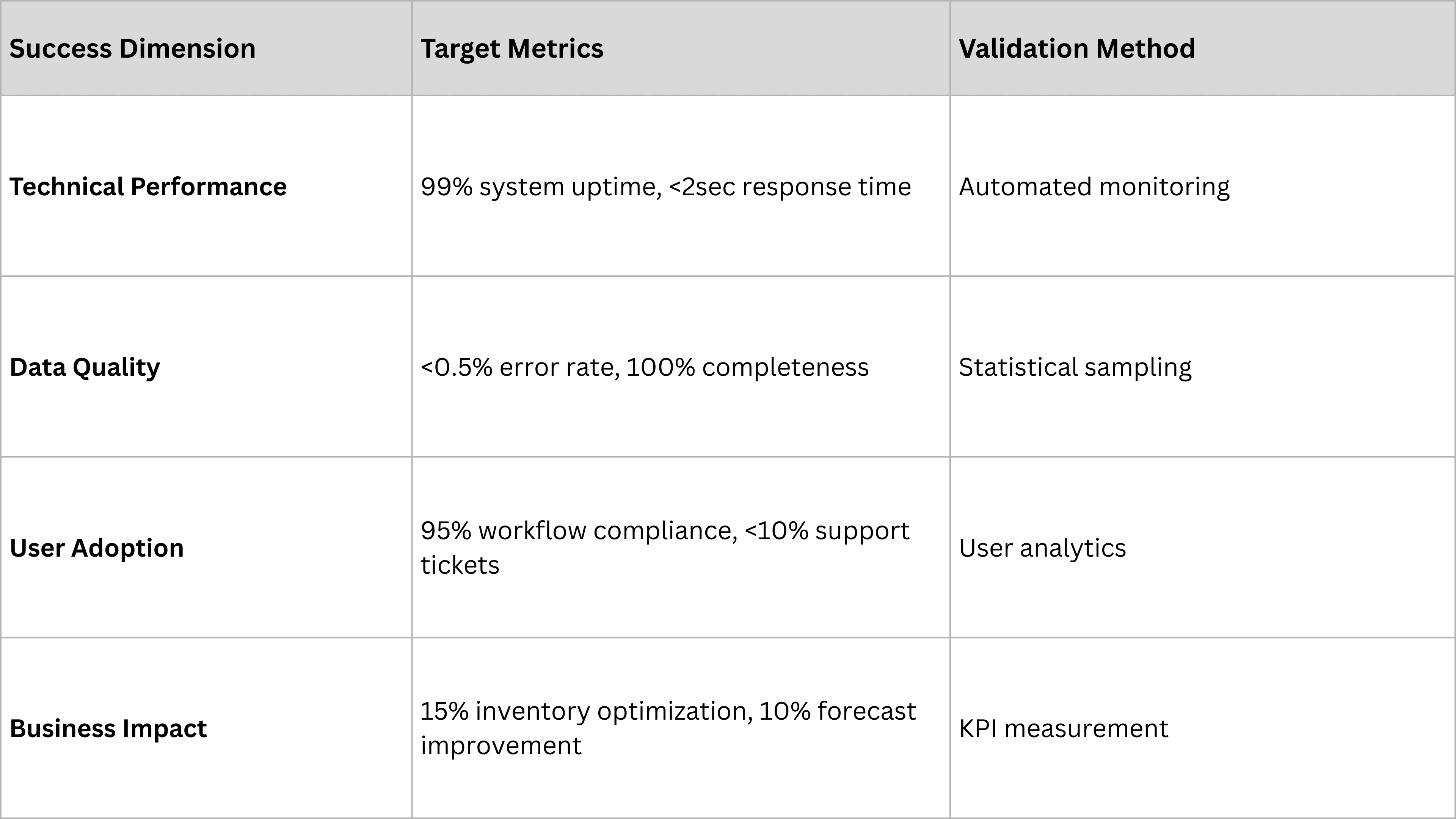 Pilot Success Framework.png