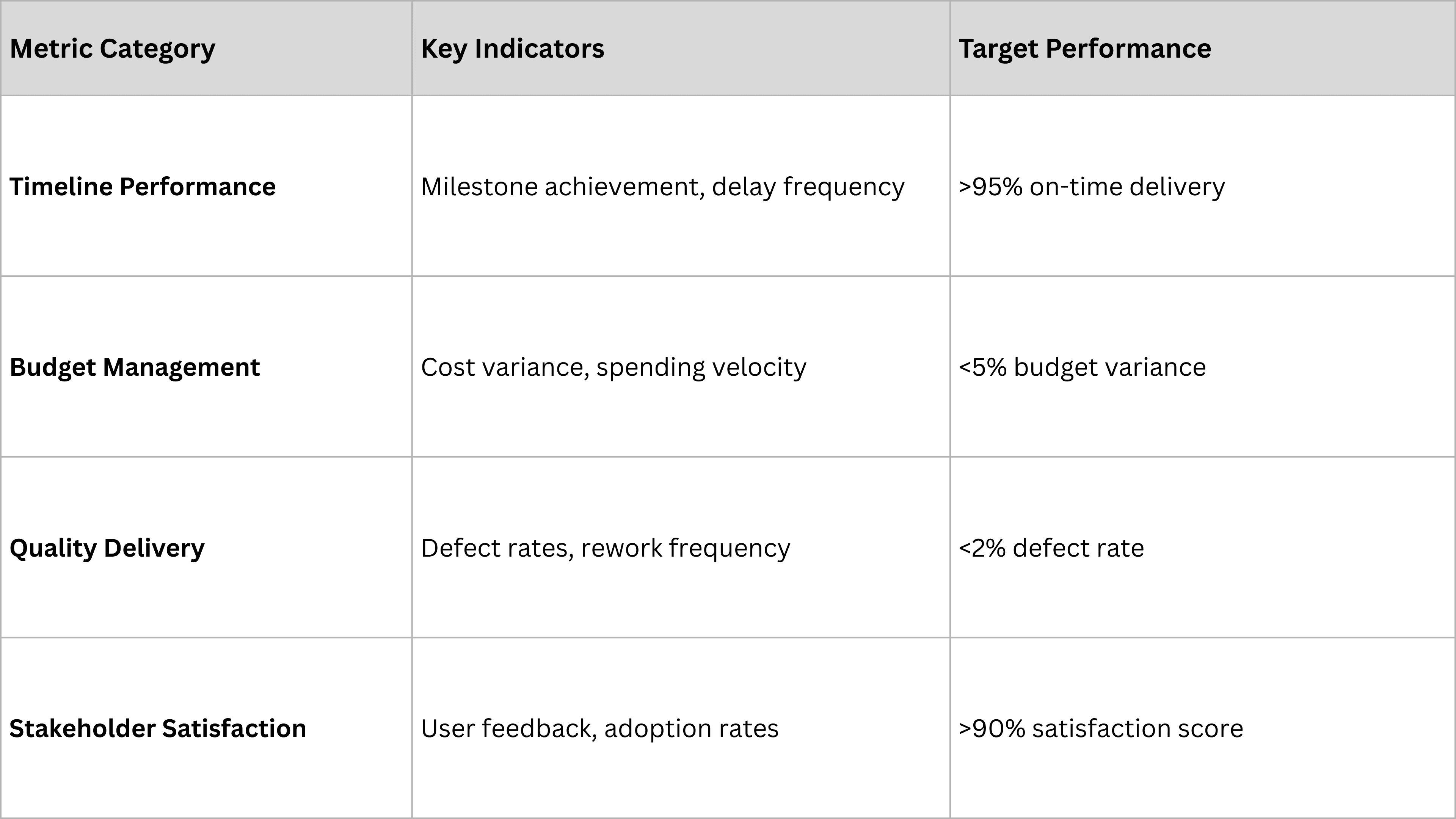 Project Execution Metrics.png