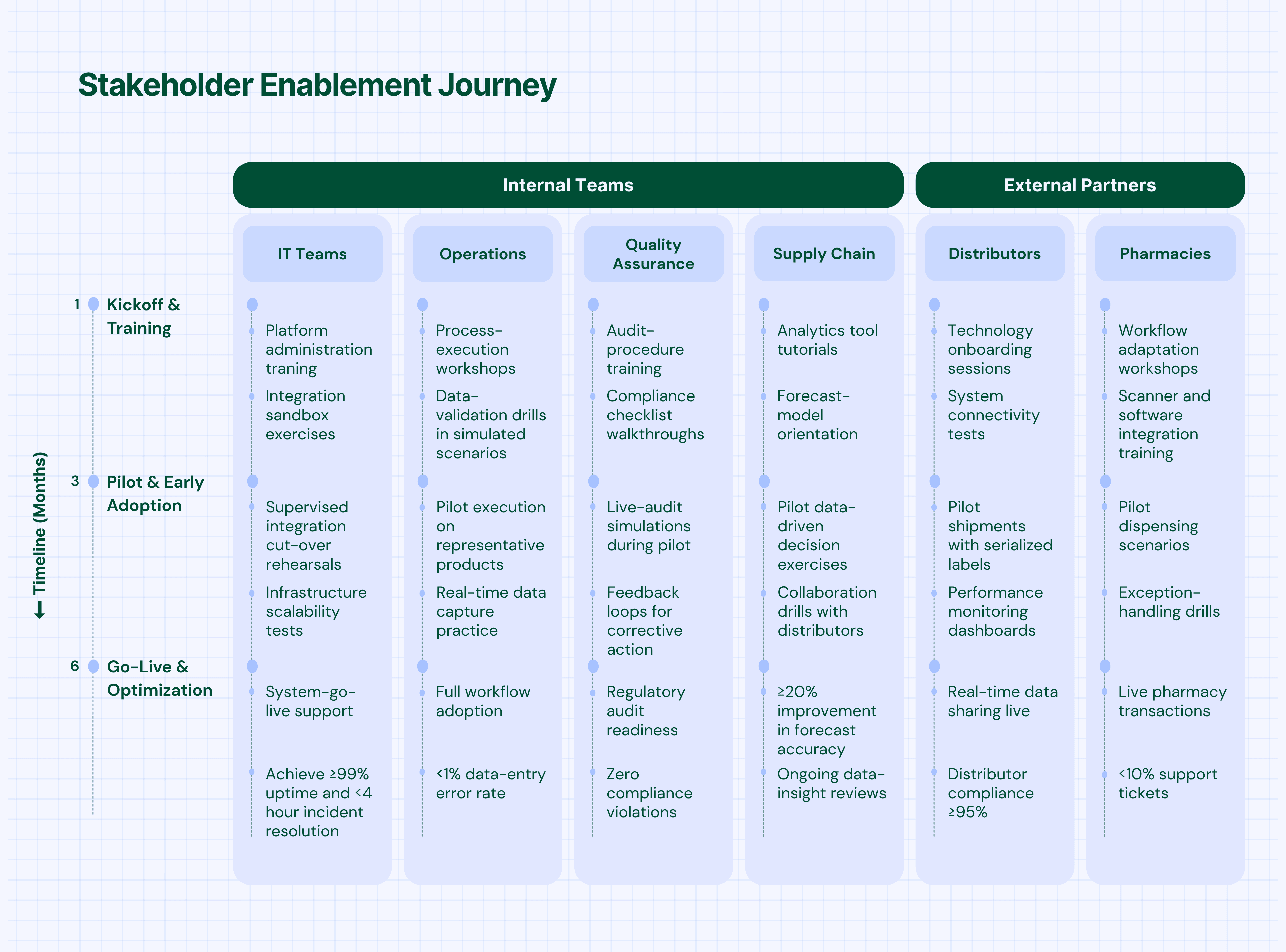 Stakeholder Enablement Journey.png