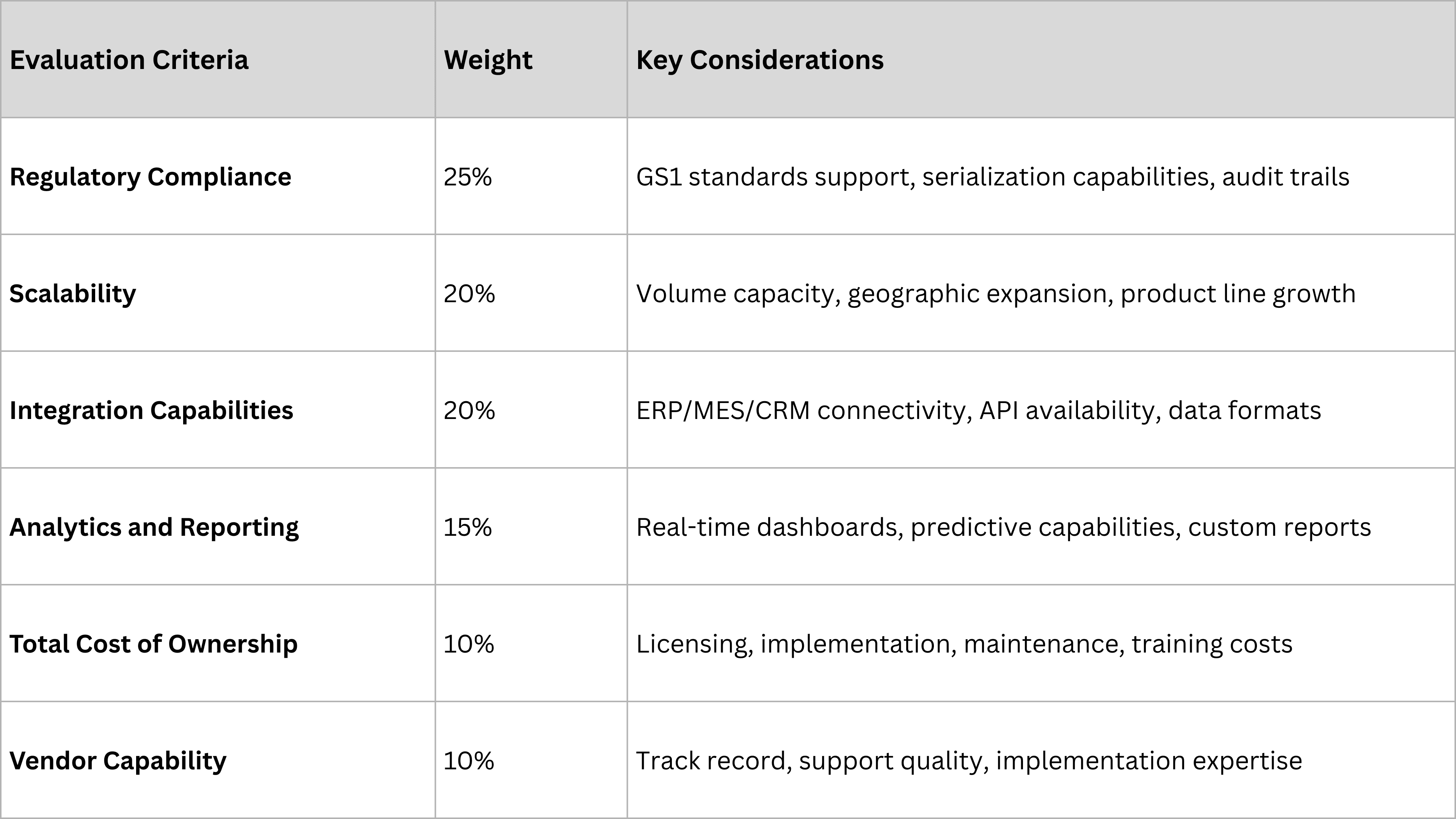 Technology Platform Selection Framework.png