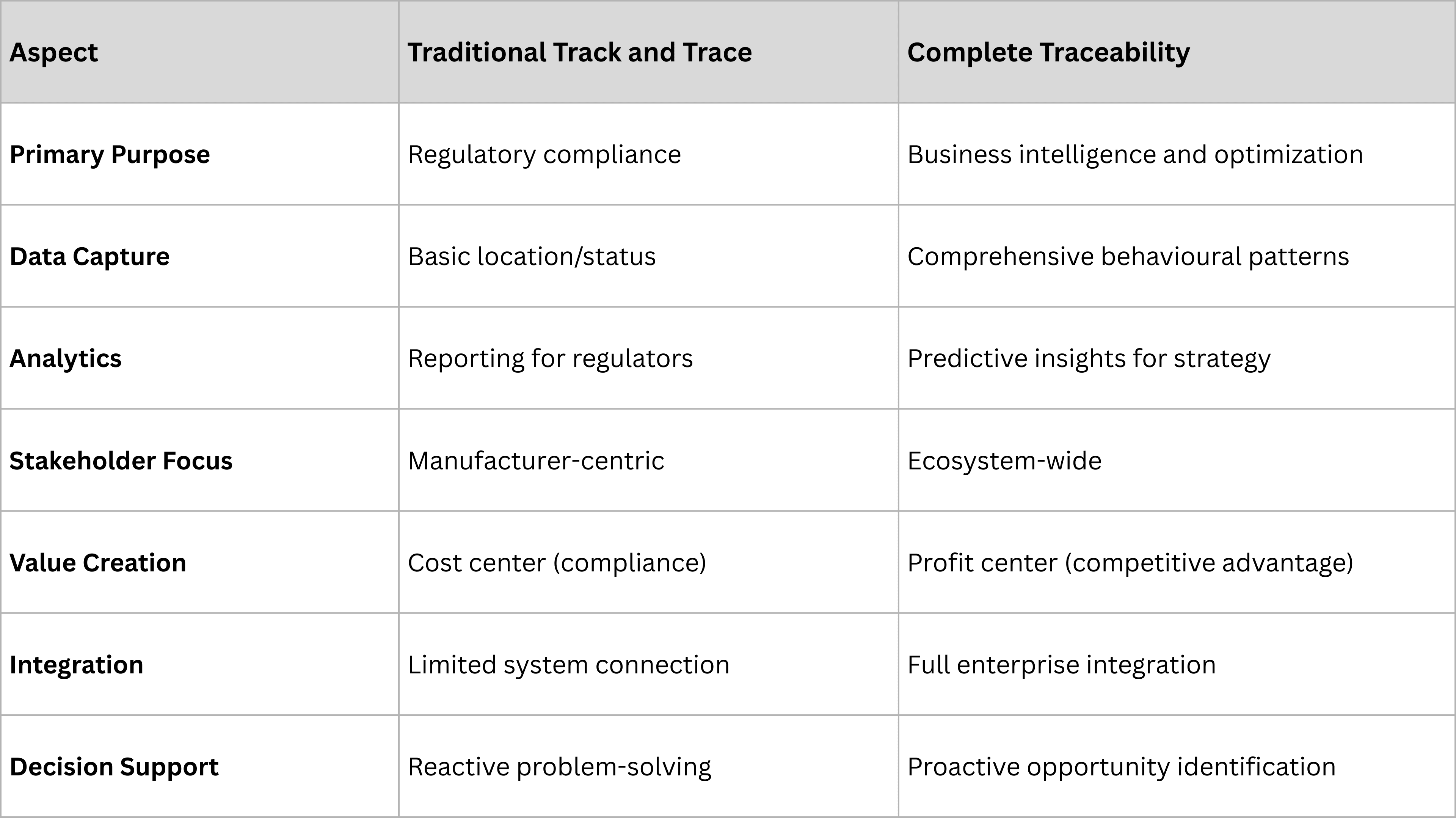 Traditional vs Complete Traceability Understanding the Difference.png